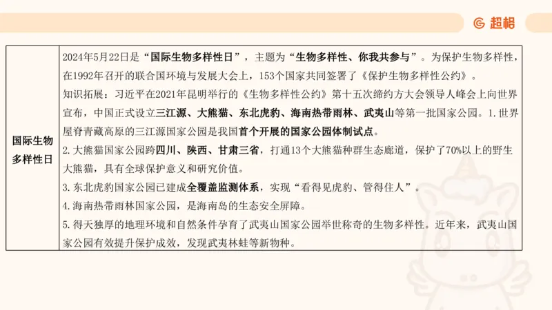 5月时政梳理_20240604090729_2026考公资料_（05）超格_超格时政_24时政合集_2024超格时政梳理+时政刷题_2024年时政梳理_05、5月梳理