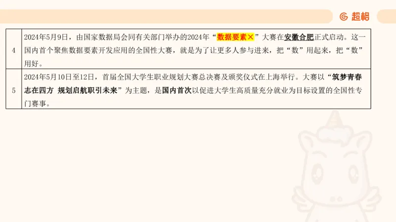 5月时政梳理_20240604090729_2026考公资料_（05）超格_超格时政_24时政合集_2024超格时政梳理+时政刷题_2024年时政梳理_05、5月梳理