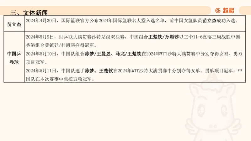 5月时政梳理_20240604090729_2026考公资料_（05）超格_超格时政_24时政合集_2024超格时政梳理+时政刷题_2024年时政梳理_05、5月梳理