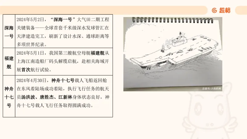 5月时政梳理_20240604090729_2026考公资料_（05）超格_超格时政_24时政合集_2024超格时政梳理+时政刷题_2024年时政梳理_05、5月梳理