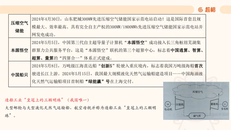 5月时政梳理_20240604090729_2026考公资料_（05）超格_超格时政_24时政合集_2024超格时政梳理+时政刷题_2024年时政梳理_05、5月梳理