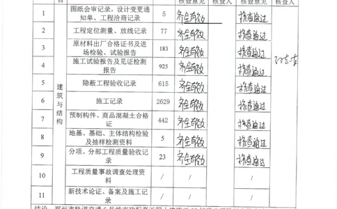 光明路站子单位竣工验收记录表_2021-2023年优秀施组方案_施工组织设计_施组01-郑州地铁6号线03标项目_附件2：验收文件