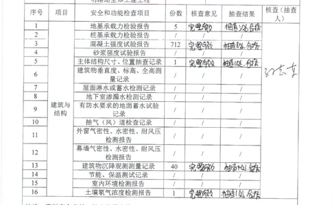 光明路站子单位竣工验收记录表_2021-2023年优秀施组方案_施工组织设计_施组01-郑州地铁6号线03标项目_附件2：验收文件