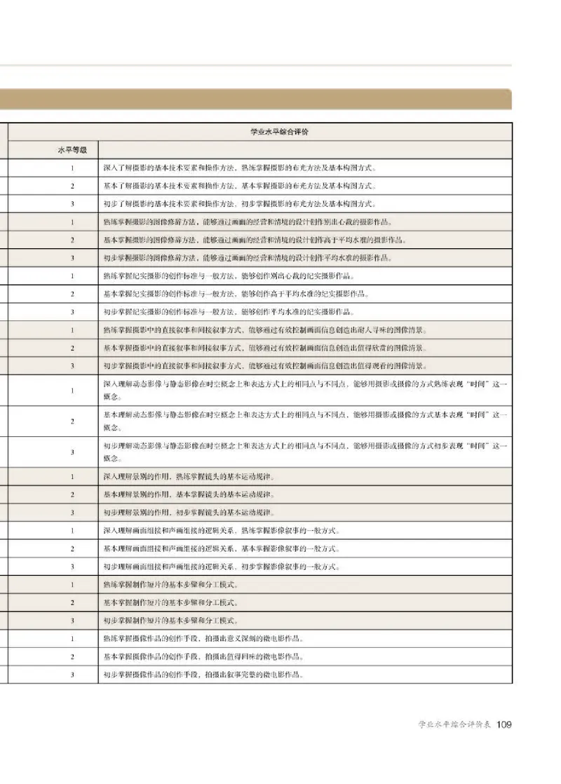 人教版美术选修6高清教材_4-教培资料-26年最新资料-同步更新_初中高中教资_03科三专项（进去保存报考的学科即可）_02科三专项（笔记真题思维导图教学设计版本二）