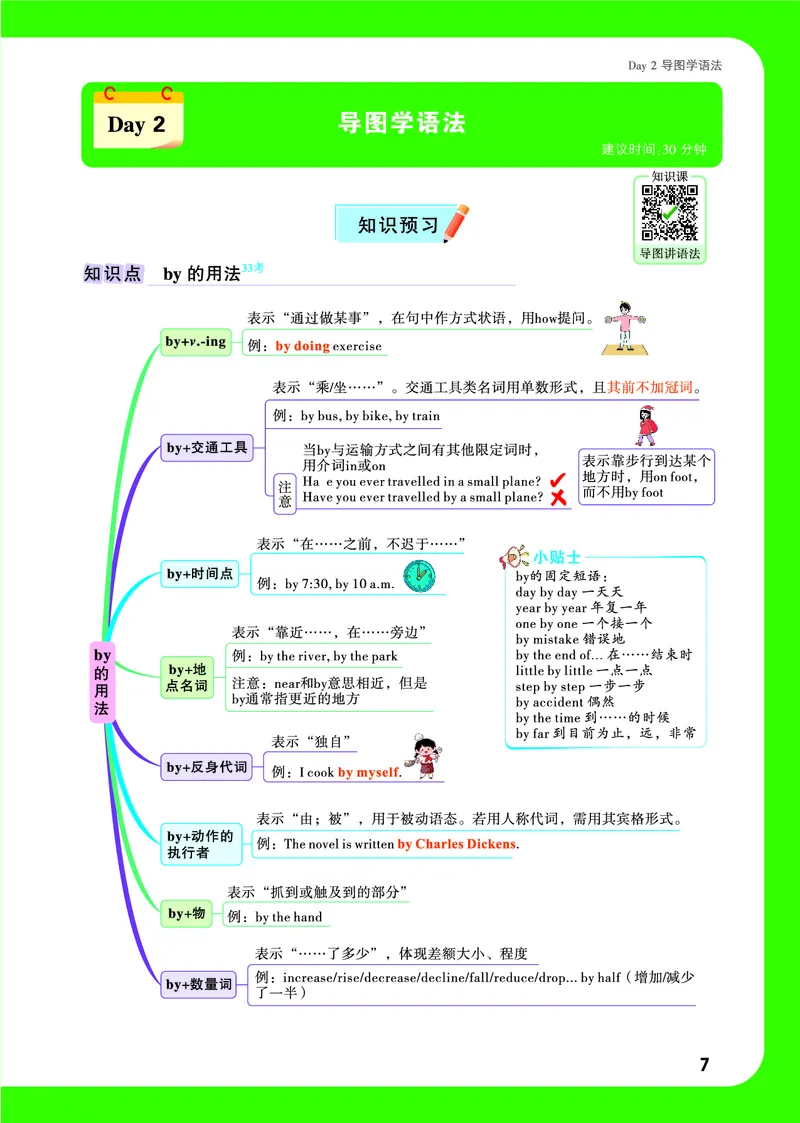 Day2思维导图_2026万唯系列预习复习_2025版《万唯初中预习视频课》789年级上册多版本_2025版万唯初三预习视频课英语人教版上册_2025版万唯初三预习视频课英语人教版上册_视频_Day2