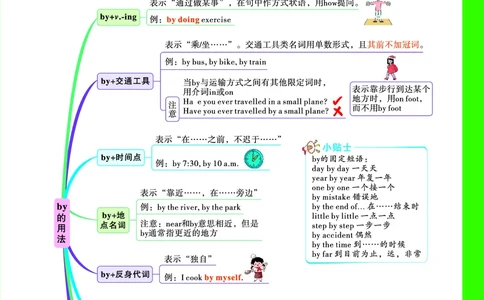 Day2思维导图_2026万唯系列预习复习_2025版《万唯初中预习视频课》789年级上册多版本_2025版万唯初三预习视频课英语人教版上册_2025版万唯初三预习视频课英语人教版上册_视频_Day2