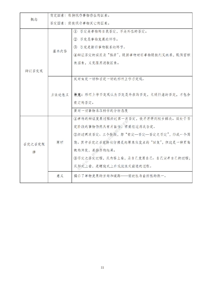 考研大牙辅导马原讲义_2026考公资料_（49）政治理论合集_政治理论合集_2025考研政治_08.大牙_02.基础知识讲解_01.马原