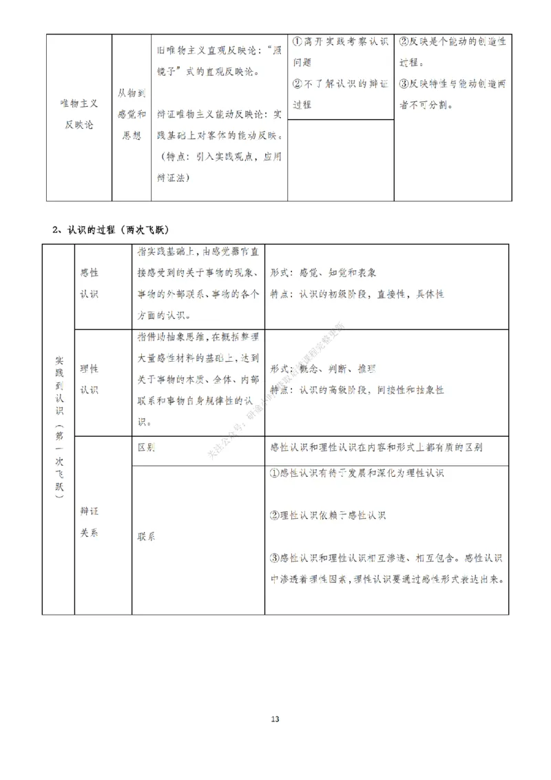 考研大牙辅导马原讲义_2026考公资料_（49）政治理论合集_政治理论合集_2025考研政治_08.大牙_02.基础知识讲解_01.马原