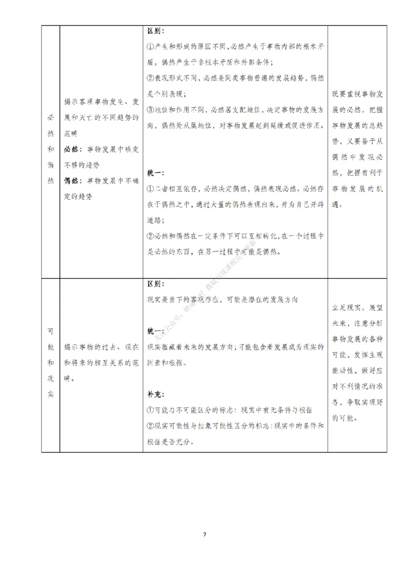 考研大牙辅导马原讲义_2026考公资料_（49）政治理论合集_政治理论合集_2025考研政治_08.大牙_02.基础知识讲解_01.马原