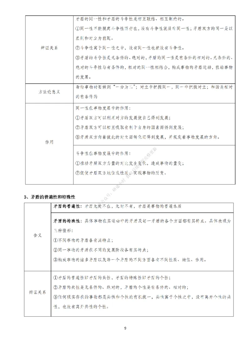 考研大牙辅导马原讲义_2026考公资料_（49）政治理论合集_政治理论合集_2025考研政治_08.大牙_02.基础知识讲解_01.马原