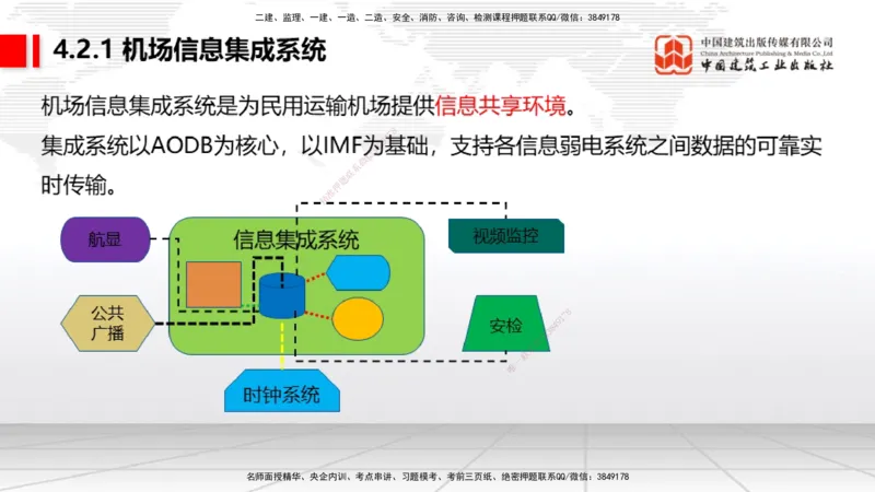 2025一建《民航》考前压轴预测课02节（9.16）_2026年一级建造师_2026年一建民航_2025年一建民航SVIP_04-冲刺串讲✿考点强化✿小灶集训_19-民航《考前压轴预测》谷永生JGS_讲义