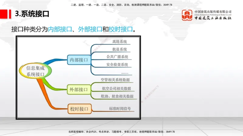 2025一建《民航》考前压轴预测课02节（9.16）_2026年一级建造师_2026年一建民航_2025年一建民航SVIP_04-冲刺串讲✿考点强化✿小灶集训_19-民航《考前压轴预测》谷永生JGS_讲义