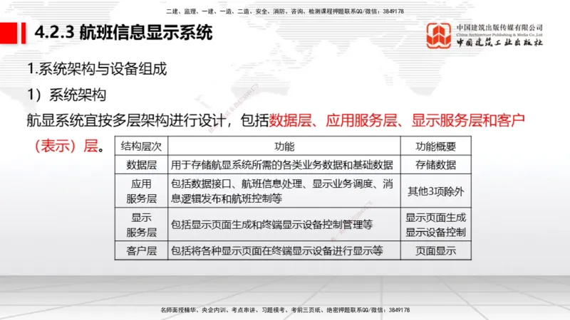 2025一建《民航》考前压轴预测课02节（9.16）_2026年一级建造师_2026年一建民航_2025年一建民航SVIP_04-冲刺串讲✿考点强化✿小灶集训_19-民航《考前压轴预测》谷永生JGS_讲义