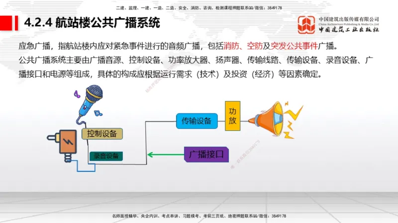 2025一建《民航》考前压轴预测课02节（9.16）_2026年一级建造师_2026年一建民航_2025年一建民航SVIP_04-冲刺串讲✿考点强化✿小灶集训_19-民航《考前压轴预测》谷永生JGS_讲义