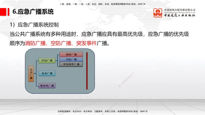 2025一建《民航》考前压轴预测课02节（9.16）_2026年一级建造师_2026年一建民航_2025年一建民航SVIP_04-冲刺串讲✿考点强化✿小灶集训_19-民航《考前压轴预测》谷永生JGS_讲义