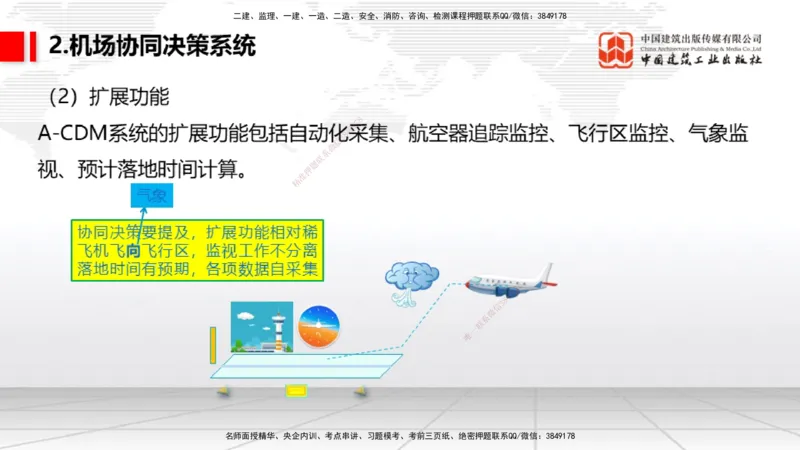 2025一建《民航》考前压轴预测课02节（9.16）_2026年一级建造师_2026年一建民航_2025年一建民航SVIP_04-冲刺串讲✿考点强化✿小灶集训_19-民航《考前压轴预测》谷永生JGS_讲义