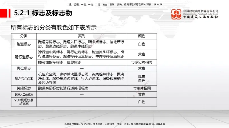 2025一建《民航》考前压轴预测课02节（9.16）_2026年一级建造师_2026年一建民航_2025年一建民航SVIP_04-冲刺串讲✿考点强化✿小灶集训_19-民航《考前压轴预测》谷永生JGS_讲义