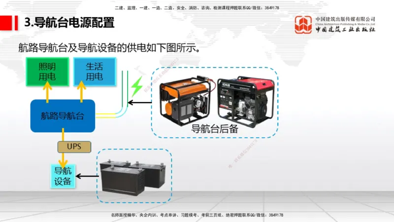 2025一建《民航》考前压轴预测课02节（9.16）_2026年一级建造师_2026年一建民航_2025年一建民航SVIP_04-冲刺串讲✿考点强化✿小灶集训_19-民航《考前压轴预测》谷永生JGS_讲义