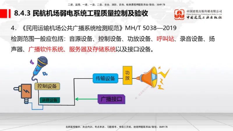 2025一建《民航》考前压轴预测课02节（9.16）_2026年一级建造师_2026年一建民航_2025年一建民航SVIP_04-冲刺串讲✿考点强化✿小灶集训_19-民航《考前压轴预测》谷永生JGS_讲义
