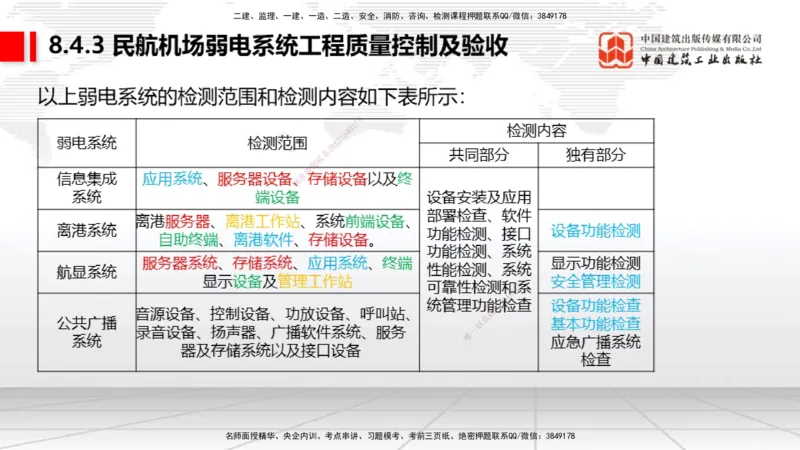 2025一建《民航》考前压轴预测课02节（9.16）_2026年一级建造师_2026年一建民航_2025年一建民航SVIP_04-冲刺串讲✿考点强化✿小灶集训_19-民航《考前压轴预测》谷永生JGS_讲义