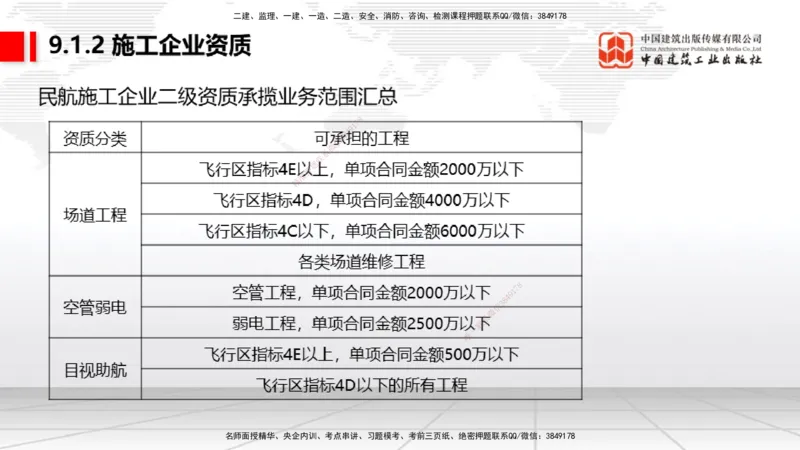 2025一建《民航》考前压轴预测课02节（9.16）_2026年一级建造师_2026年一建民航_2025年一建民航SVIP_04-冲刺串讲✿考点强化✿小灶集训_19-民航《考前压轴预测》谷永生JGS_讲义