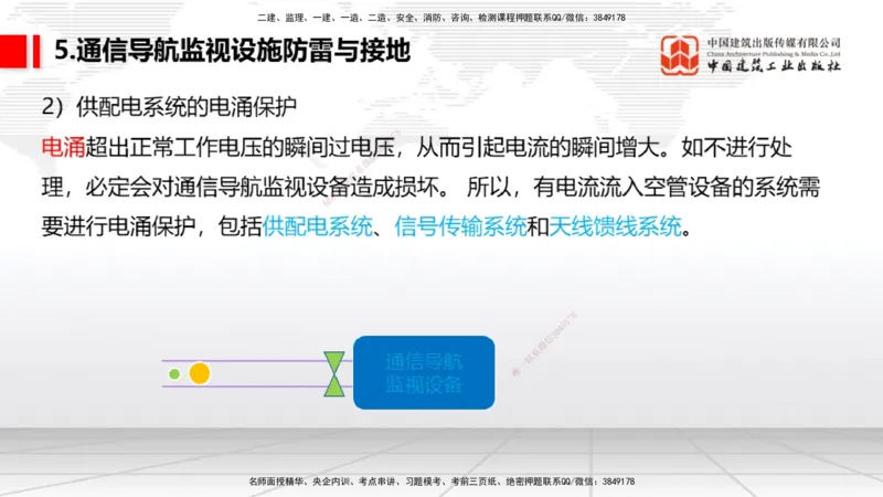 2025一建《民航》考前压轴预测课02节（9.16）_2026年一级建造师_2026年一建民航_2025年一建民航SVIP_04-冲刺串讲✿考点强化✿小灶集训_19-民航《考前压轴预测》谷永生JGS_讲义