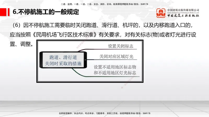 2025一建《民航》考前压轴预测课02节（9.16）_2026年一级建造师_2026年一建民航_2025年一建民航SVIP_04-冲刺串讲✿考点强化✿小灶集训_19-民航《考前压轴预测》谷永生JGS_讲义