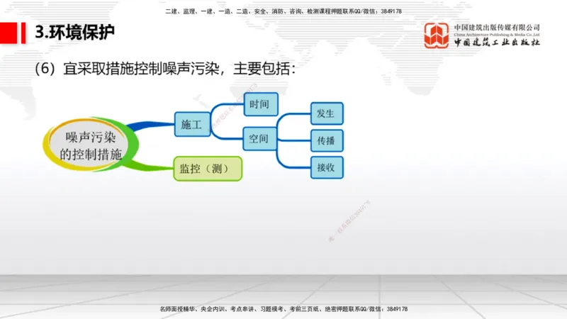 2025一建《民航》考前压轴预测课02节（9.16）_2026年一级建造师_2026年一建民航_2025年一建民航SVIP_04-冲刺串讲✿考点强化✿小灶集训_19-民航《考前压轴预测》谷永生JGS_讲义