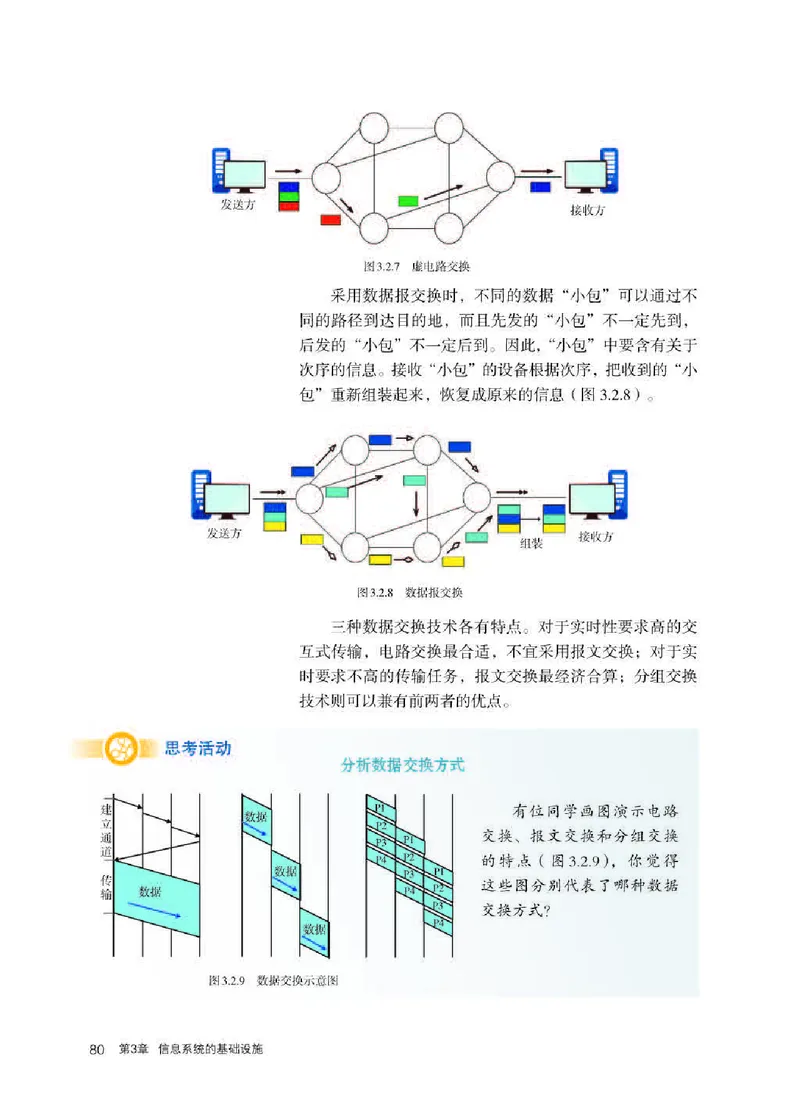 人教版信息技术必修2高清教材_4-教培资料-26年最新资料-同步更新_初中高中教资_03科三专项（进去保存报考的学科即可）_02科三专项（笔记真题思维导图教学设计版本二）
