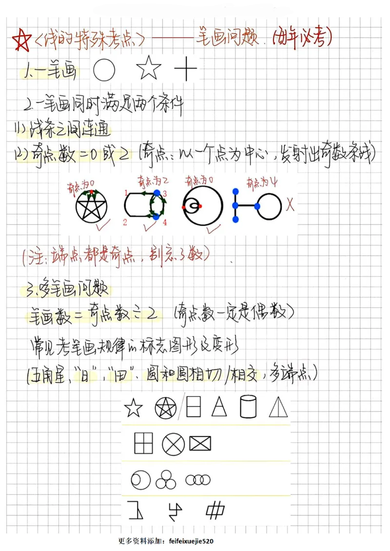 判断聂佳图形推理笔记_26吉林考备考资料包_04行测资料包（笔记图推导图等）_30图形推理笔记