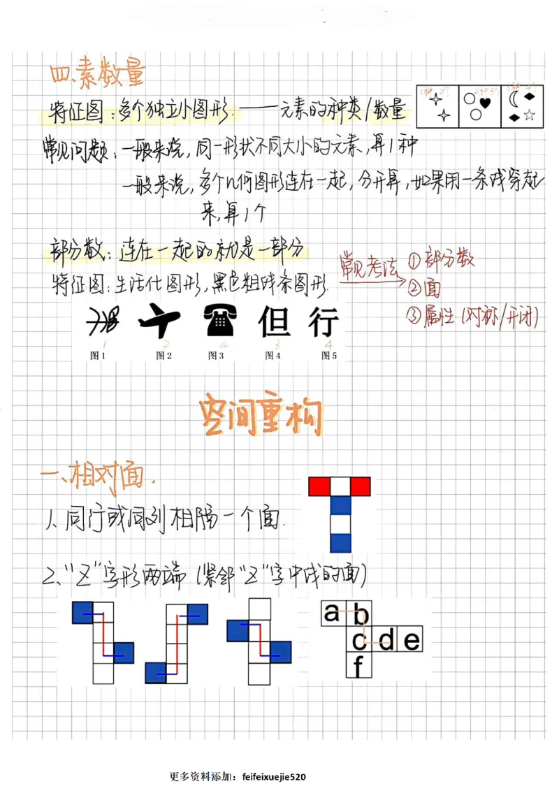 判断聂佳图形推理笔记_26吉林考备考资料包_04行测资料包（笔记图推导图等）_30图形推理笔记
