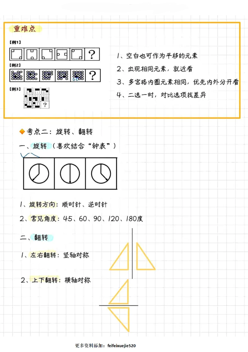 判断聂佳图形推理笔记_26吉林考备考资料包_04行测资料包（笔记图推导图等）_30图形推理笔记