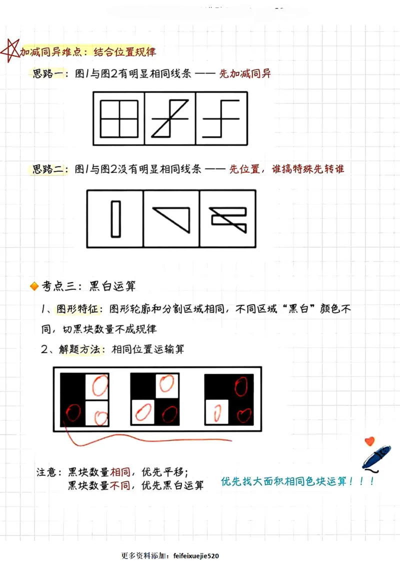 判断聂佳图形推理笔记_26吉林考备考资料包_04行测资料包（笔记图推导图等）_30图形推理笔记