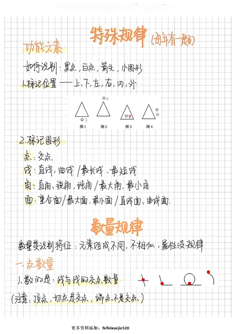 判断聂佳图形推理笔记_26吉林考备考资料包_04行测资料包（笔记图推导图等）_30图形推理笔记