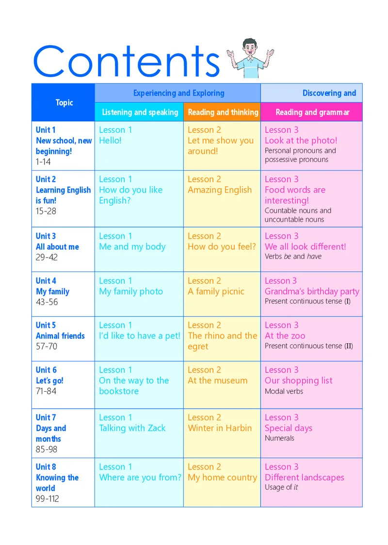 冀教版7年级英语上册高清教材_4-教培资料-26年最新资料-同步更新_初中高中教资_03科三专项（进去保存报考的学科即可）_02科三专项（笔记真题思维导图教学设计版本二）