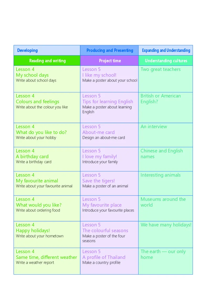 冀教版7年级英语上册高清教材_4-教培资料-26年最新资料-同步更新_初中高中教资_03科三专项（进去保存报考的学科即可）_02科三专项（笔记真题思维导图教学设计版本二）