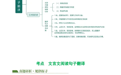 专题10句子翻译（讲练）（全国通用）（解析版）_120中考语文全套复习_中考语文复习总复习_二轮复习资料_完2024年中考语文二轮复习课件+讲义+练习（全国通用）_模块二文言文阅读
