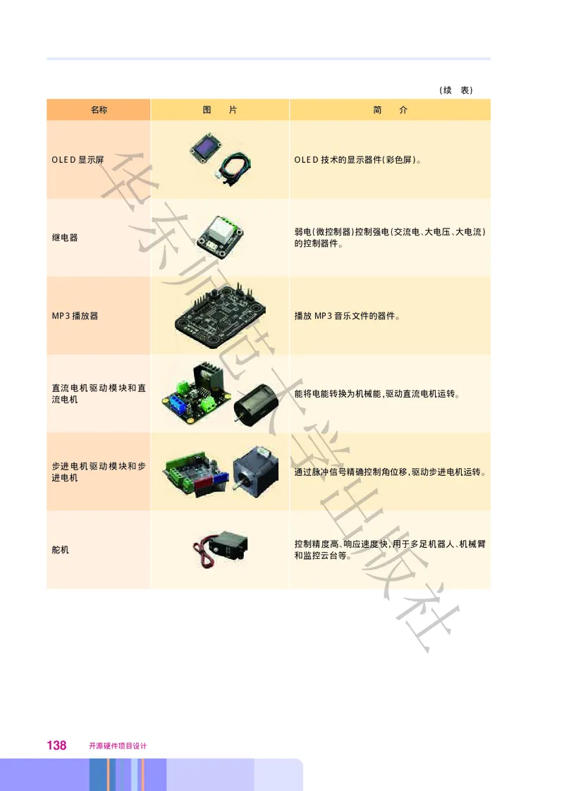 华师大信息技术选修6高清教材_4-教培资料-26年最新资料-同步更新_初中高中教资_03科三专项（进去保存报考的学科即可）_02科三专项（笔记真题思维导图教学设计版本二）