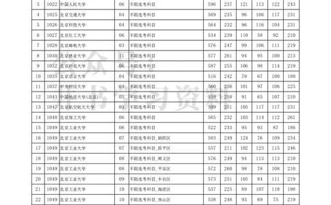 2021年北京市高招本科提前批艺术类B段(美术类)录取投档线（独家整理）_1.高考2025全国各省真题+答案_必看高考志愿填报价值2999_高考志愿填报_05-北京_北京高考录取数据-17-23年