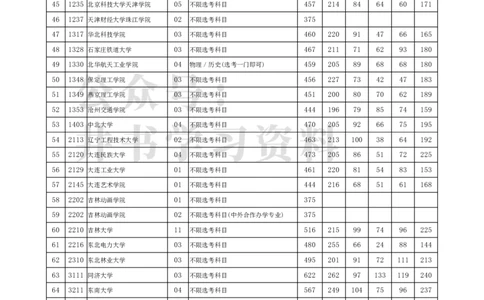2021年北京市高招本科提前批艺术类B段(美术类)录取投档线（独家整理）_1.高考2025全国各省真题+答案_必看高考志愿填报价值2999_高考志愿填报_05-北京_北京高考录取数据-17-23年