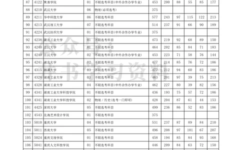 2021年北京市高招本科提前批艺术类B段(美术类)录取投档线（独家整理）_1.高考2025全国各省真题+答案_必看高考志愿填报价值2999_高考志愿填报_05-北京_北京高考录取数据-17-23年