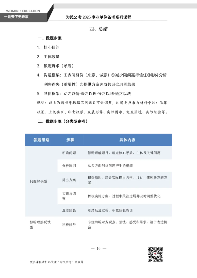 5.为民公考事业单位综应A类第5课_2026考公资料_（30）申论+面试为民公考大合集（人须在事上磨申论、刘大师）_申论+面试为民公考（人须在事上磨申论、刘大师）_讲义