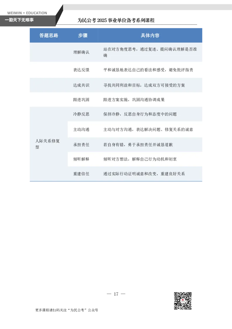 5.为民公考事业单位综应A类第5课_2026考公资料_（30）申论+面试为民公考大合集（人须在事上磨申论、刘大师）_申论+面试为民公考（人须在事上磨申论、刘大师）_讲义