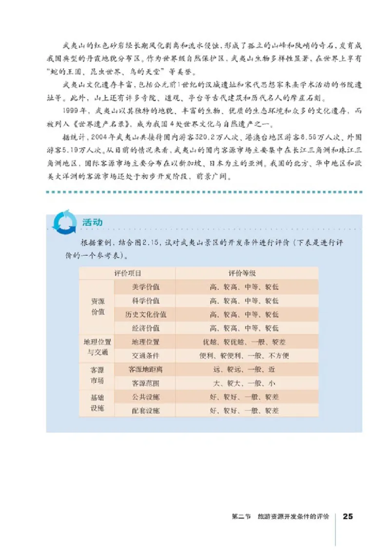 人教版高中地理选修3-旅游地理_4-教培资料-26年最新资料-同步更新_初中高中教资_03科三专项（进去保存报考的学科即可）_02科三专项（笔记真题思维导图教学设计版本二）