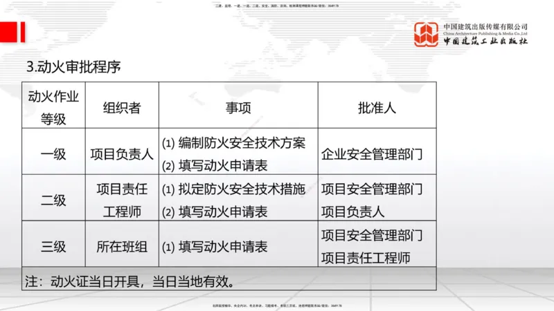 2025一建《建筑》考前集中直播课04节（9.11下午）_2026年一级建造师_2026年一建建筑_2025年一建建筑SVIP_04-冲刺串讲✿考点强化✿小灶集训_93-建筑《考前集中直播》韩雷JGS_讲义