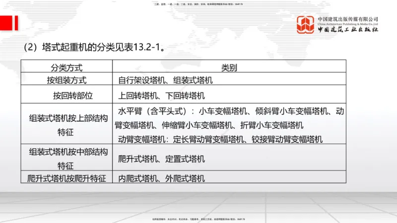 2025一建《建筑》考前集中直播课04节（9.11下午）_2026年一级建造师_2026年一建建筑_2025年一建建筑SVIP_04-冲刺串讲✿考点强化✿小灶集训_93-建筑《考前集中直播》韩雷JGS_讲义
