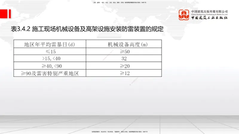 2025一建《建筑》考前集中直播课04节（9.11下午）_2026年一级建造师_2026年一建建筑_2025年一建建筑SVIP_04-冲刺串讲✿考点强化✿小灶集训_93-建筑《考前集中直播》韩雷JGS_讲义