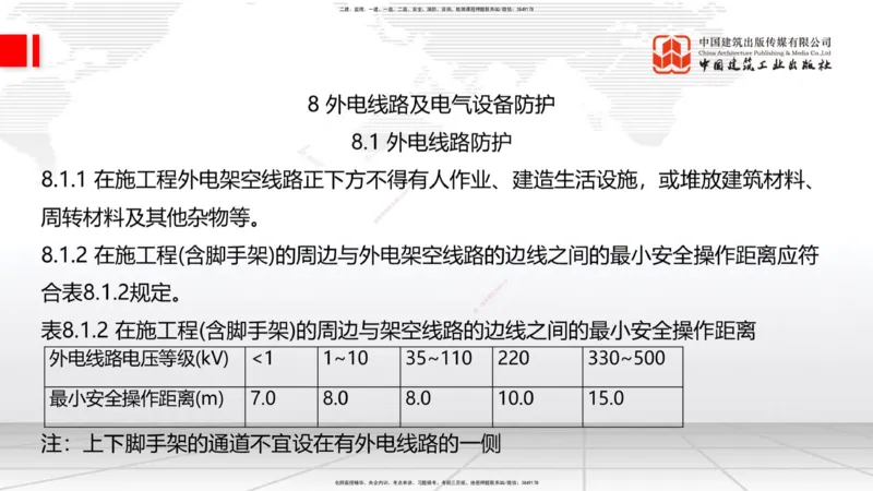 2025一建《建筑》考前集中直播课04节（9.11下午）_2026年一级建造师_2026年一建建筑_2025年一建建筑SVIP_04-冲刺串讲✿考点强化✿小灶集训_93-建筑《考前集中直播》韩雷JGS_讲义