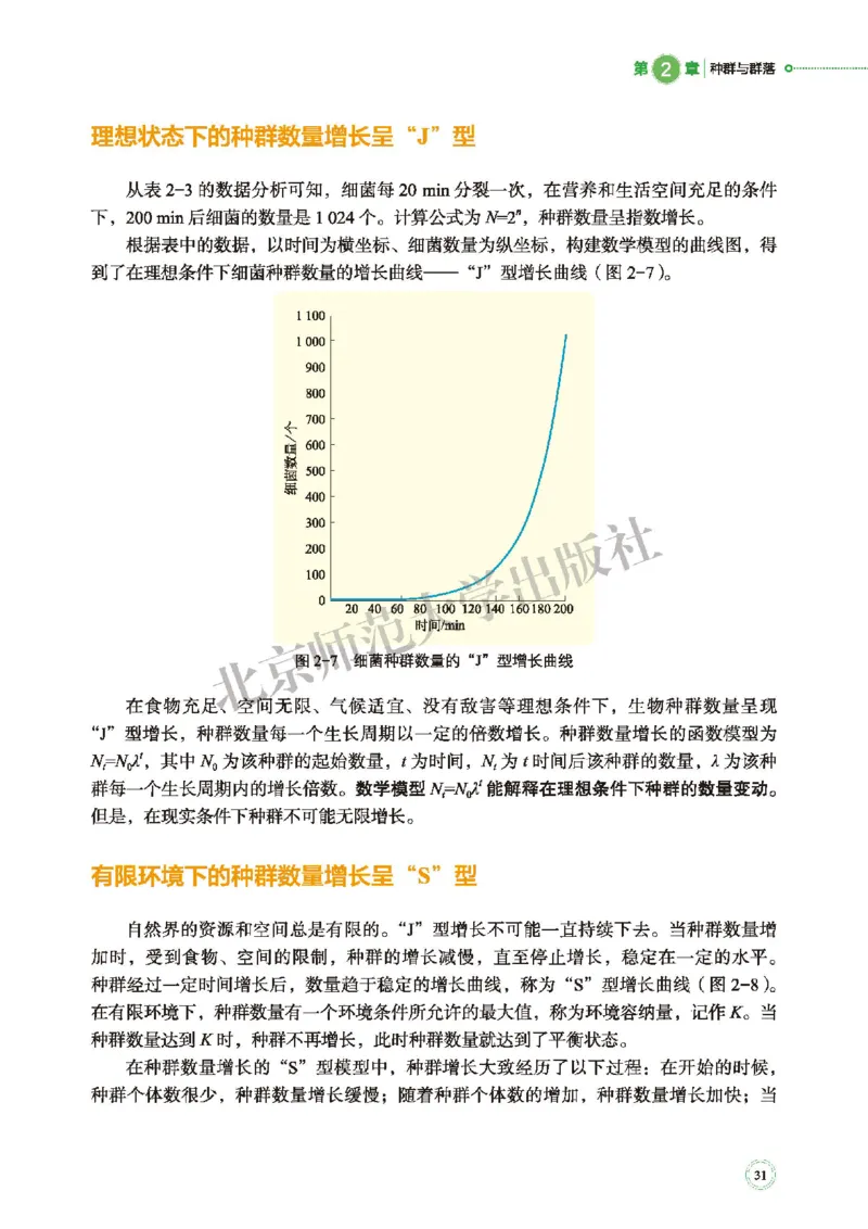 北师大生物选修2高清教材_4-教培资料-26年最新资料-同步更新_初中高中教资_03科三专项（进去保存报考的学科即可）_02科三专项（笔记真题思维导图教学设计版本二）