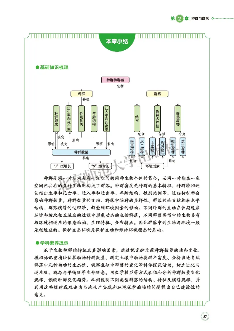 北师大生物选修2高清教材_4-教培资料-26年最新资料-同步更新_初中高中教资_03科三专项（进去保存报考的学科即可）_02科三专项（笔记真题思维导图教学设计版本二）
